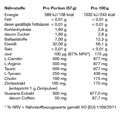 Naehrwerte COL-Stoffwechselkur mit Schoko-Geschmack: Nährstoffe (Ballaststoffe, Jod, L-Carnitin, L-Arginin, Taurin, L-Tyrosin, Cholin, Zimtextrakt, Guarana Extrakt )